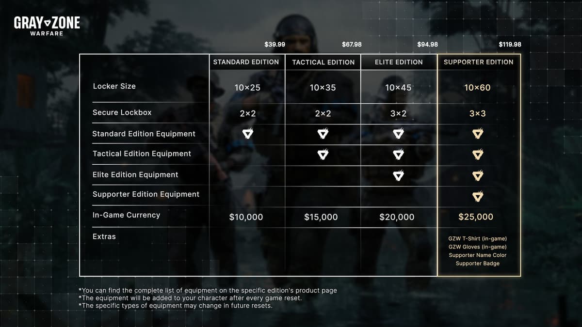 Picture of Gray Zone Warfare - Elite Edition Upgrade