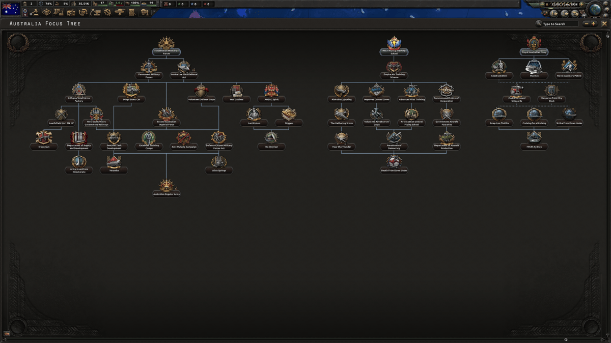 Hearts of Iron IV: Thunders at Our Gates