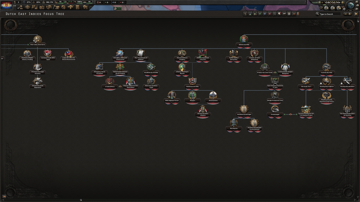 Hearts of Iron IV: Thunders at Our Gates