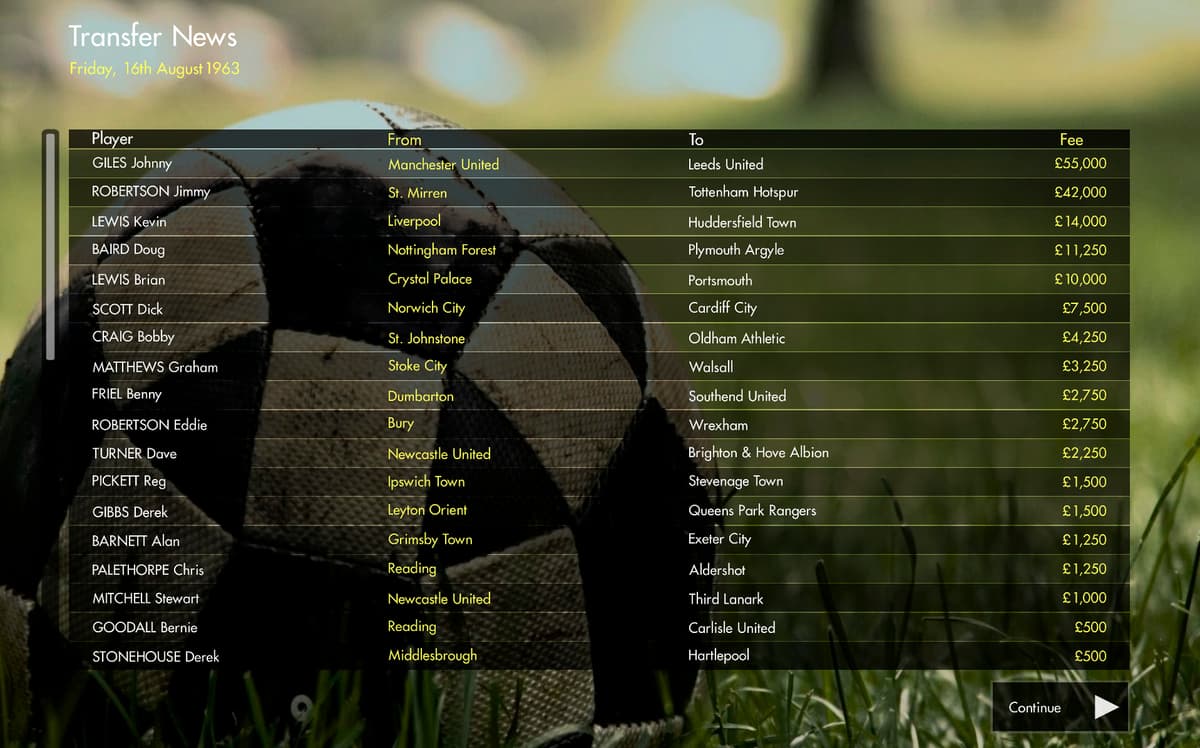 Retro Football Boss
