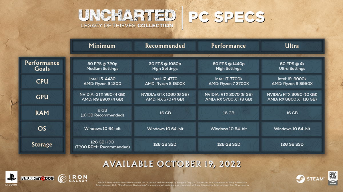 Picture of UNCHARTED™: Legacy of Thieves Collection