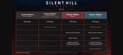 SILENT HILL: Townfall (US)