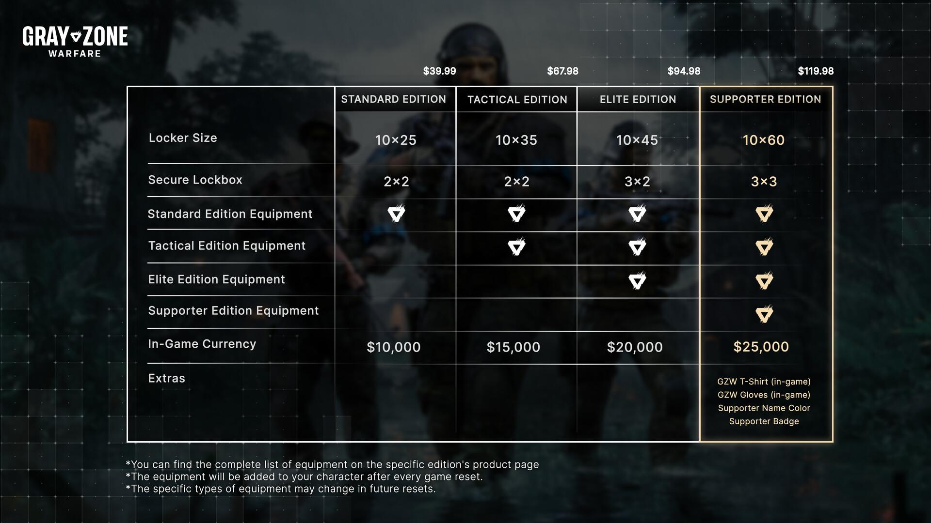 Gray Zone Warfare - Elite Edition Upgrade