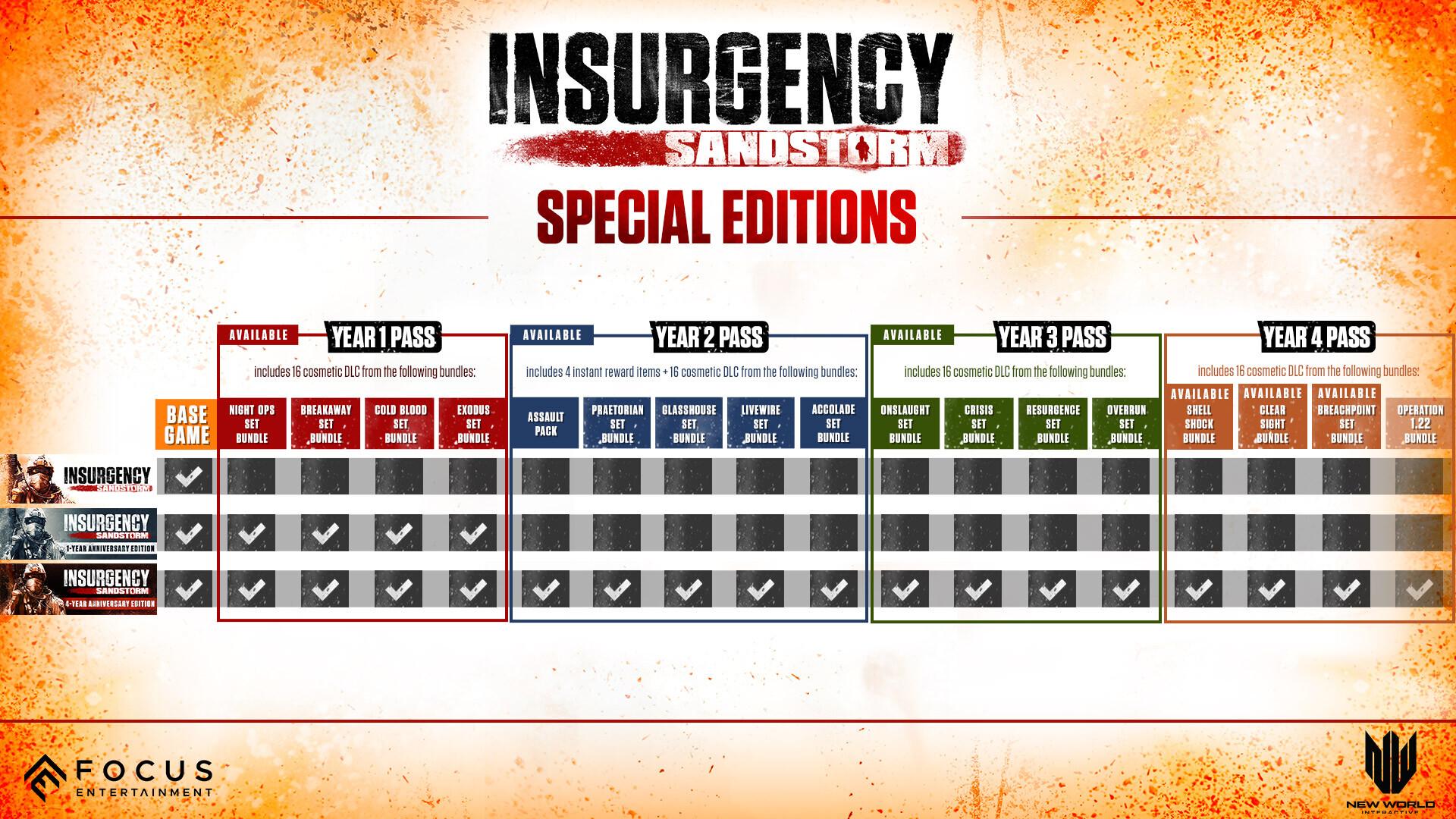 Insurgency: Sandstorm