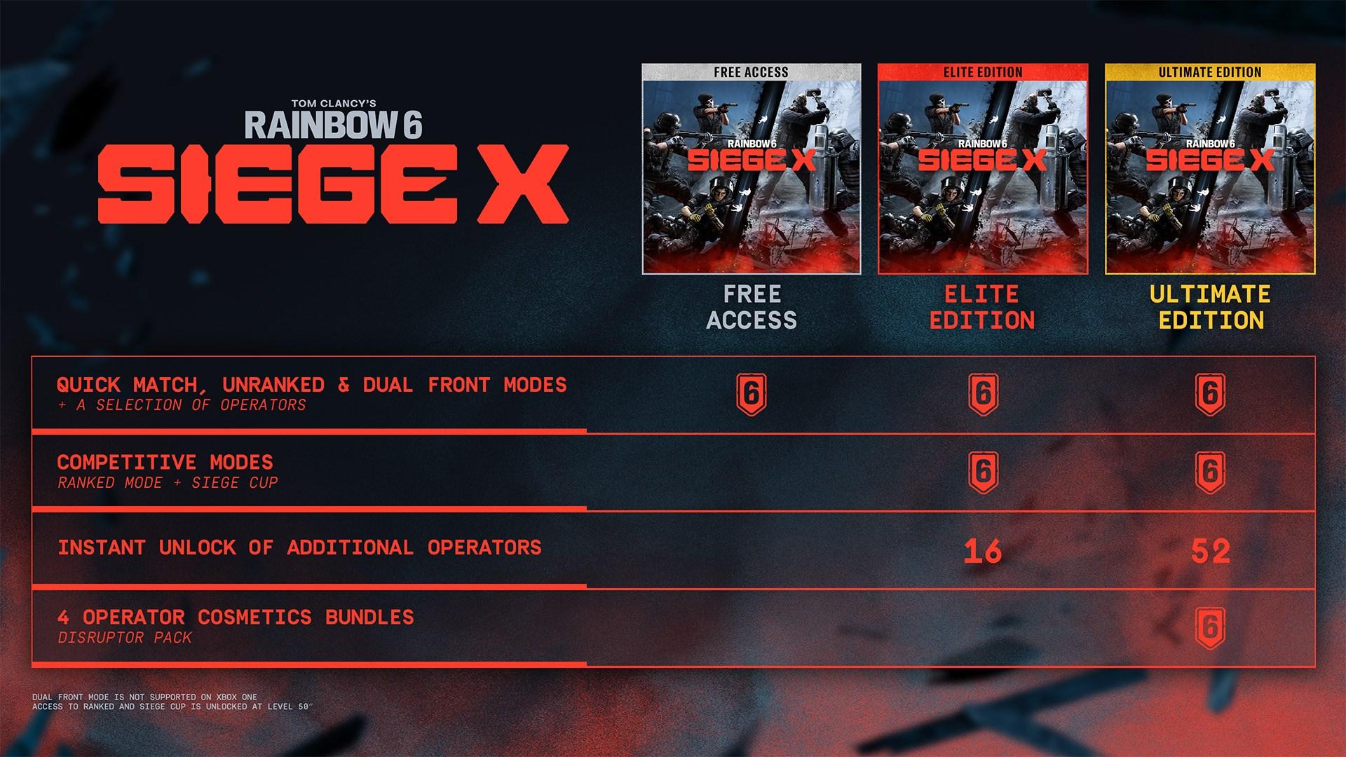 Rainbow Six Siege X - Elite Edition - Xbox Series X|S