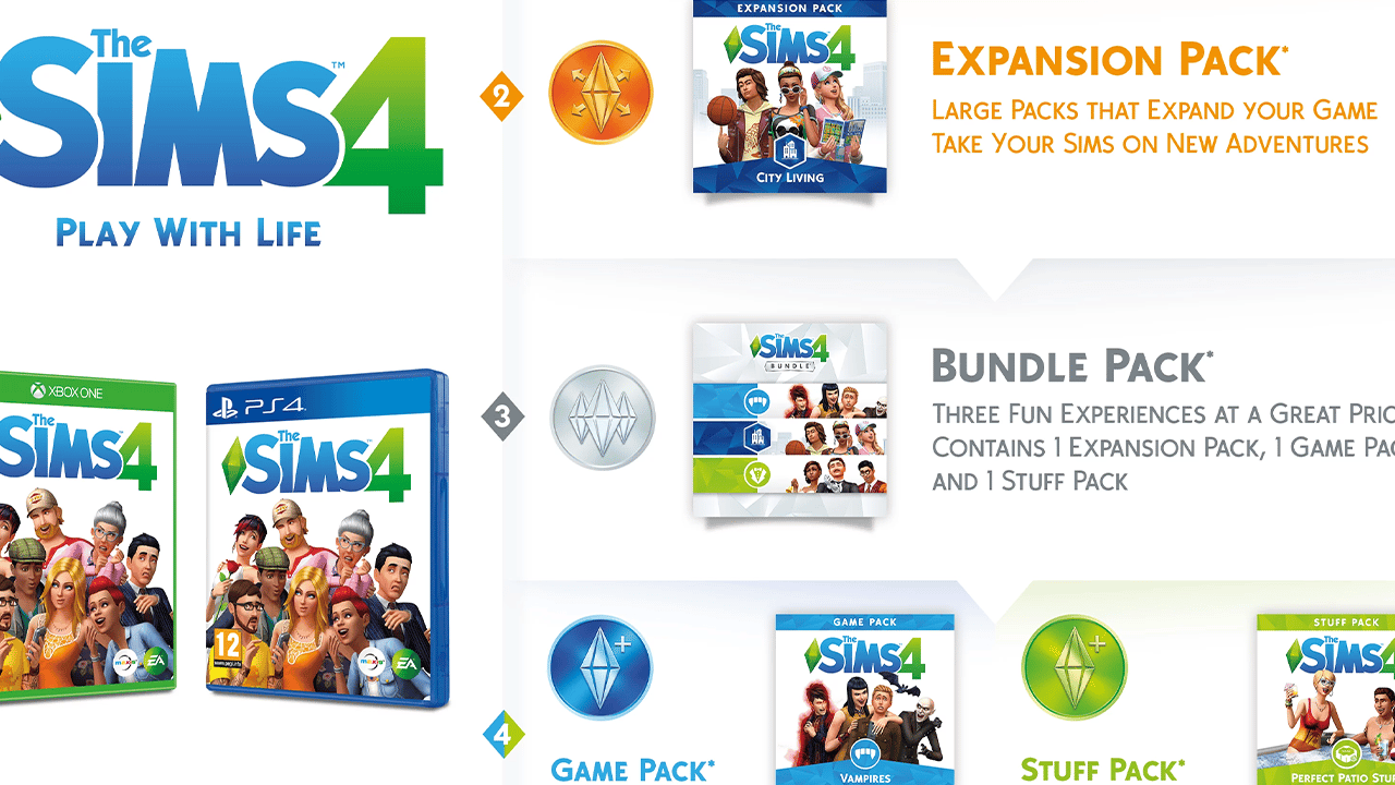 The Sims 4: Extra Content Starter Bundle - Xbox One - Content Bundle