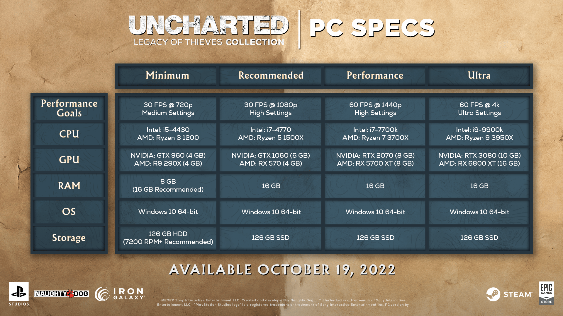 Picture of UNCHARTED™: Legacy of Thieves Collection