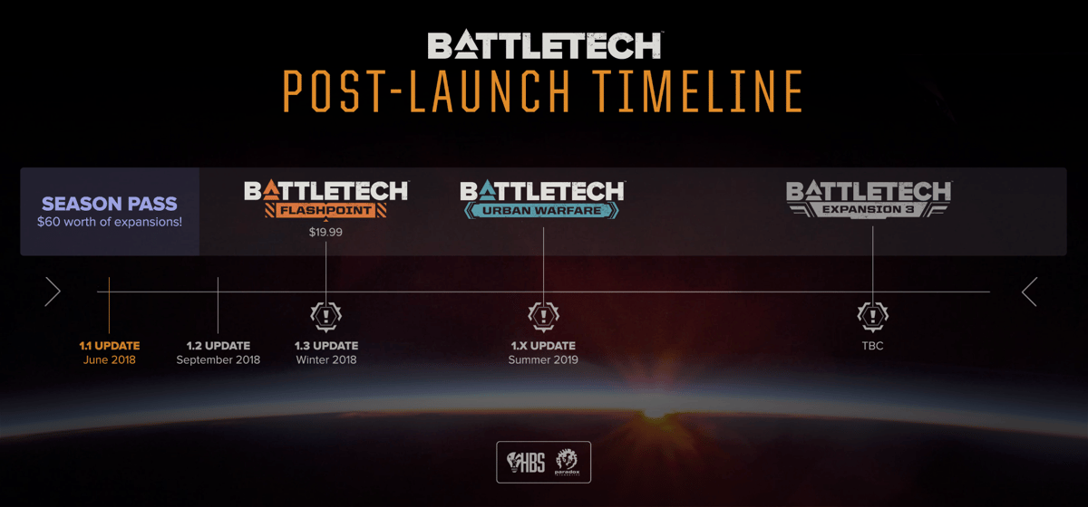 Picture of BATTLETECH - Mercenary Collection