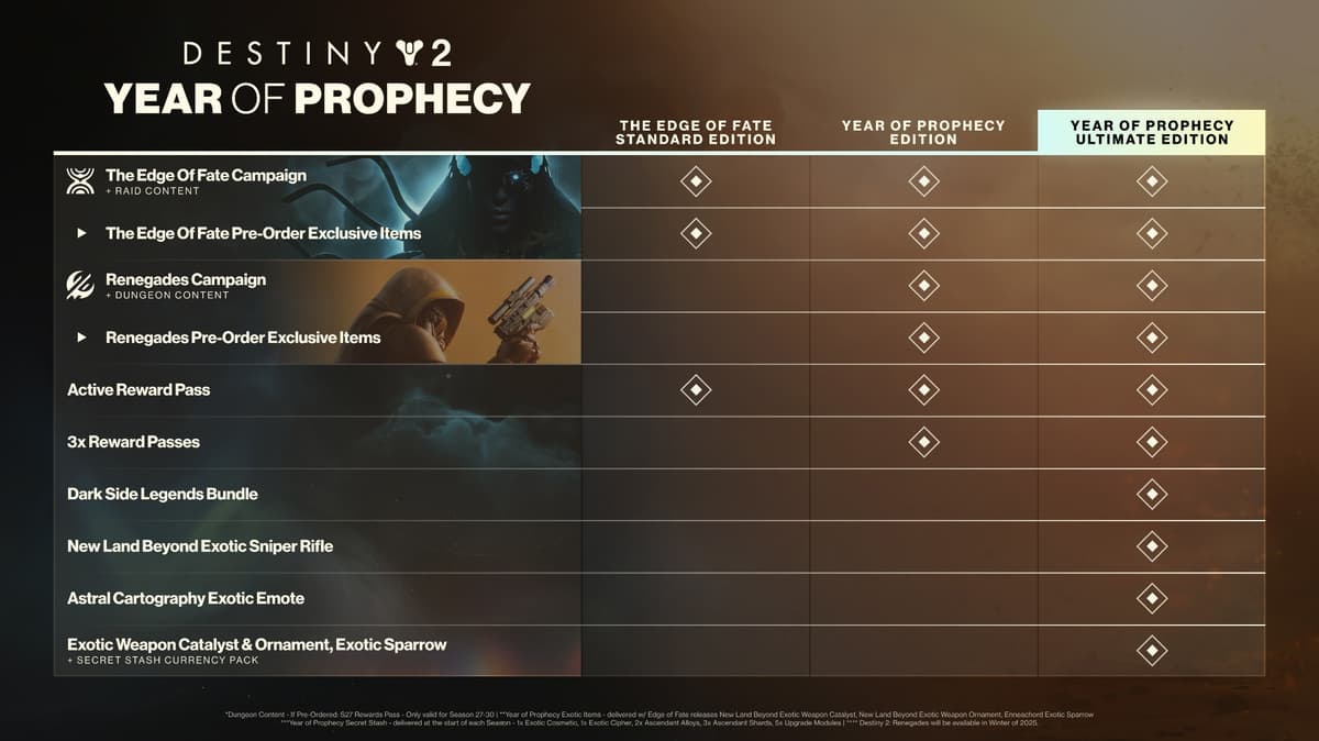 Picture of Destiny 2: Year Of Prophecy - Xbox Series X|S/Xbox One - Add-on