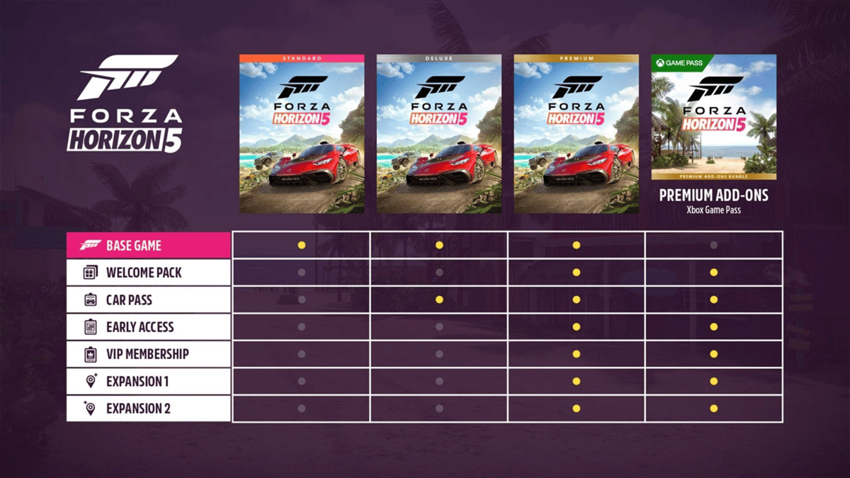 Picture of Forza Horizon 5: Premium Add-Ons Bundle - Xbox Series X/Xbox One/Win10