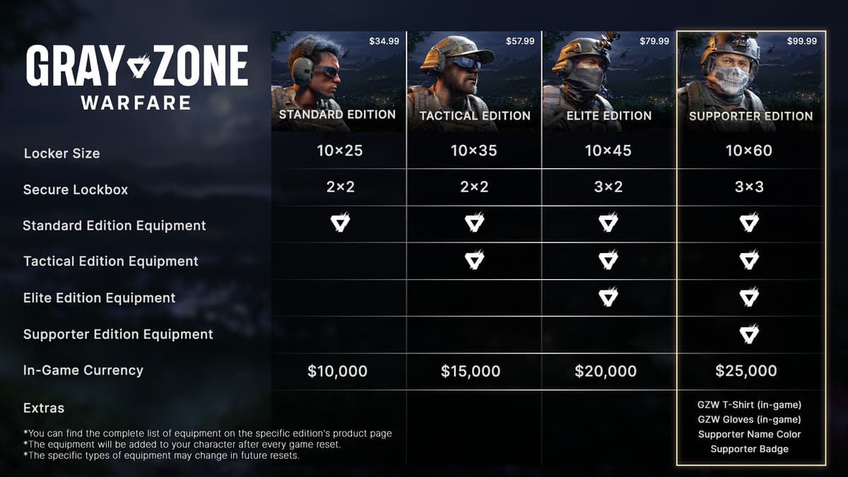 Picture of Gray Zone Warfare - Elite Edition Upgrade