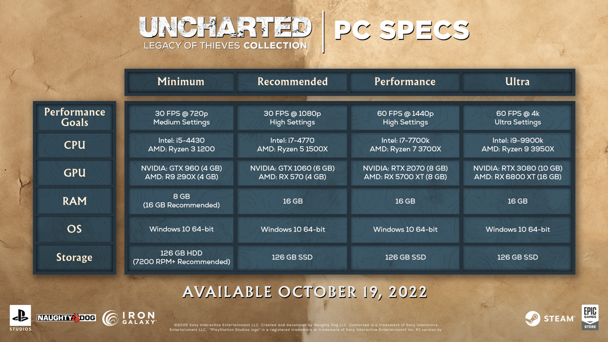 Picture of UNCHARTED™: Legacy of Thieves Collection